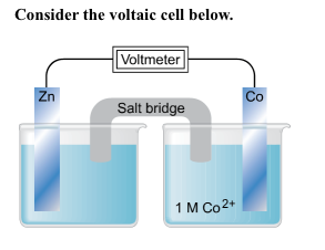 Solved Write the balanced half-reactions and an overall cell | Chegg.com