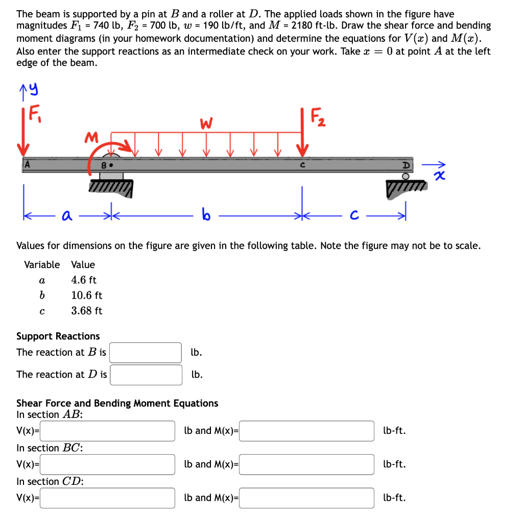 Solved The Beam Is Supported By A Pin At B And A Roller At | Chegg.com