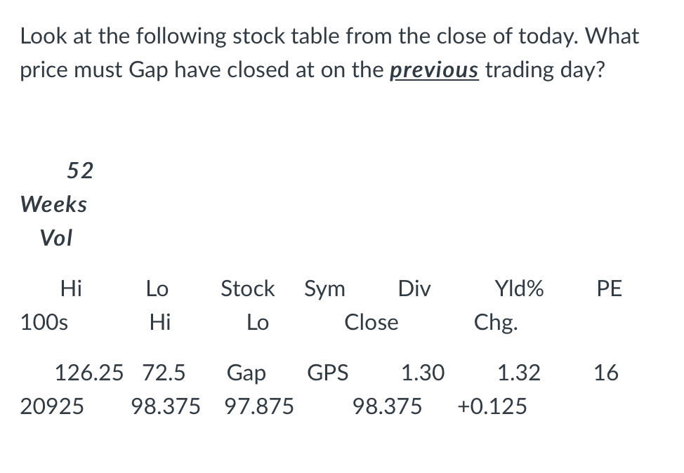 Solved Look at the following stock table from the close of | Chegg.com