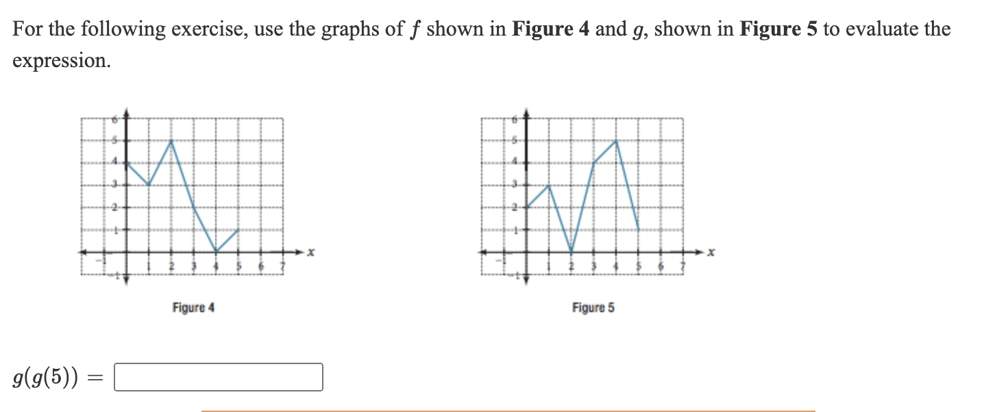 Solved For the following exercise, use the graphs of f shown | Chegg.com