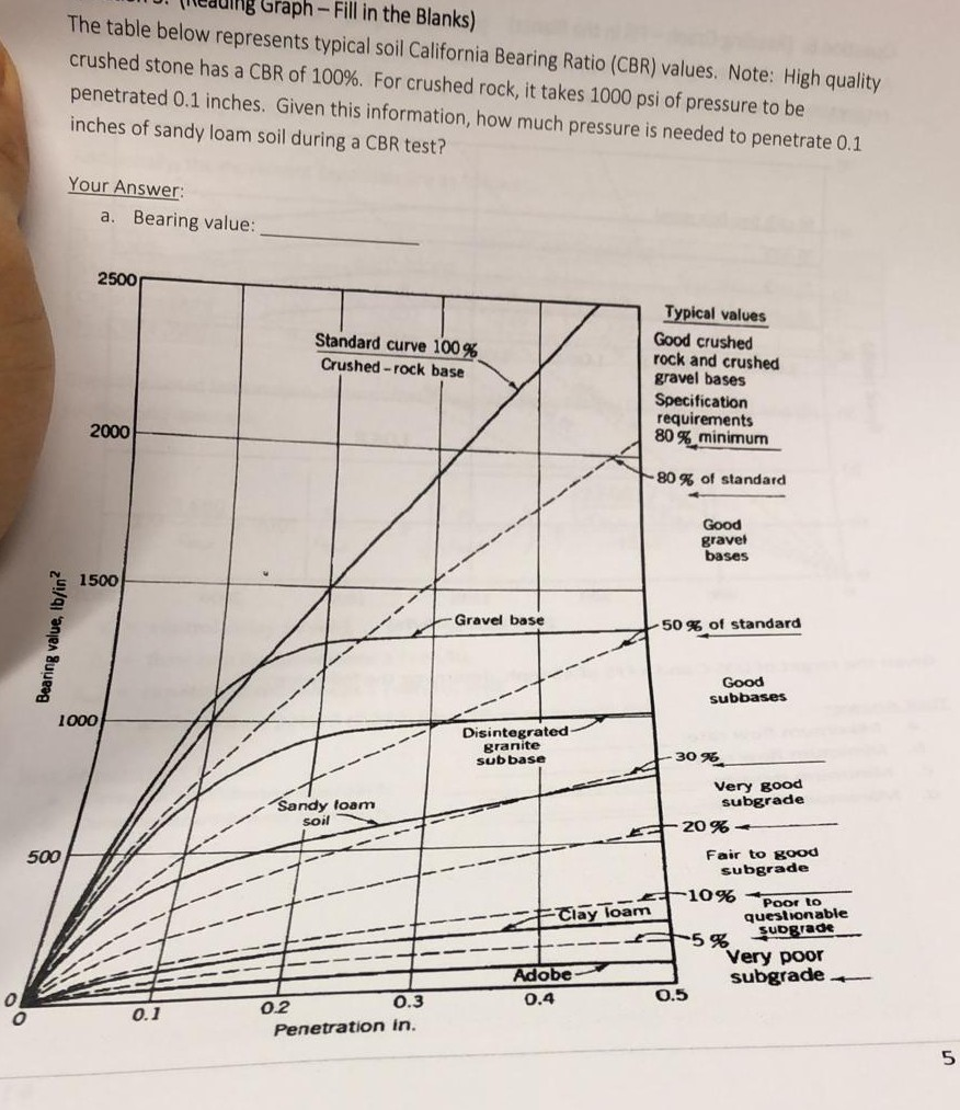 Solved Graph - Fill in the Blanks) The table below  Chegg.com