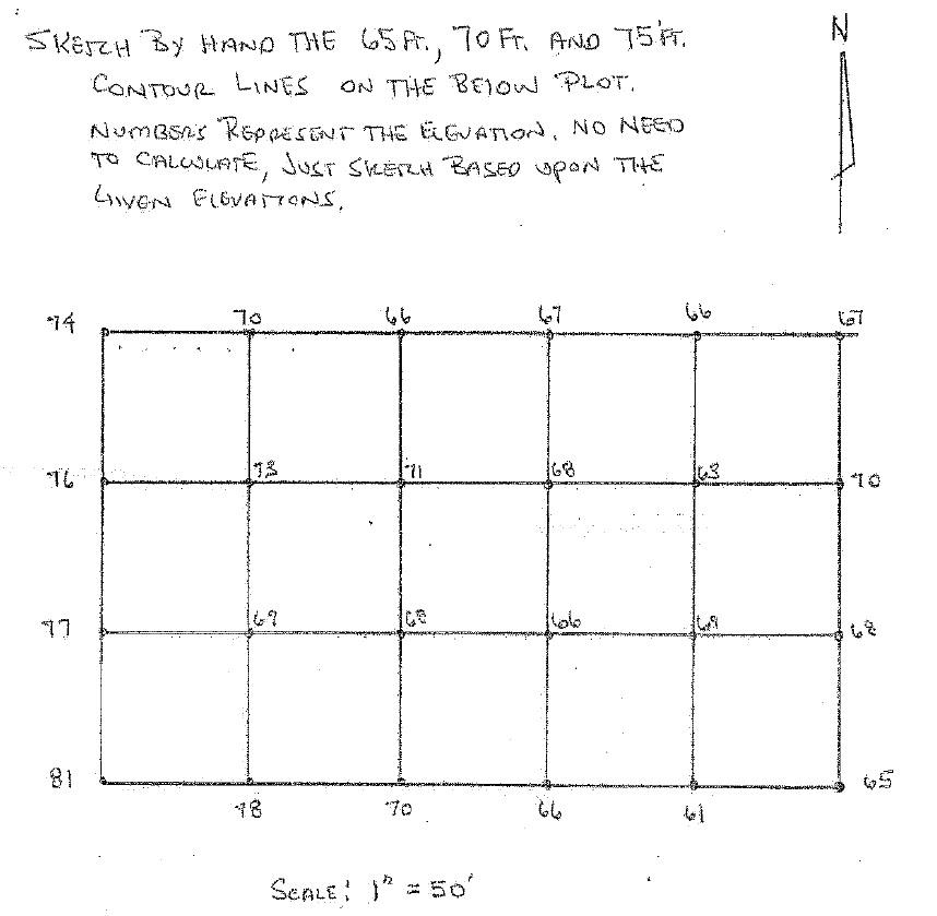 Solved SKẼCH By HrAN THE G5FR, TOFT. AND T5F. contour lines | Chegg.com