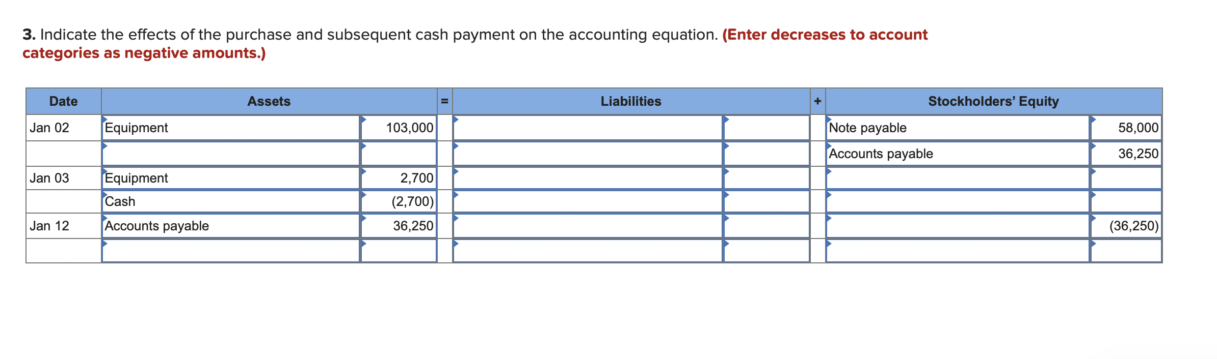 3. Indicate the effects of the purchase and subsequent cash payment on the accounting equation. (Enter decreases to account c
