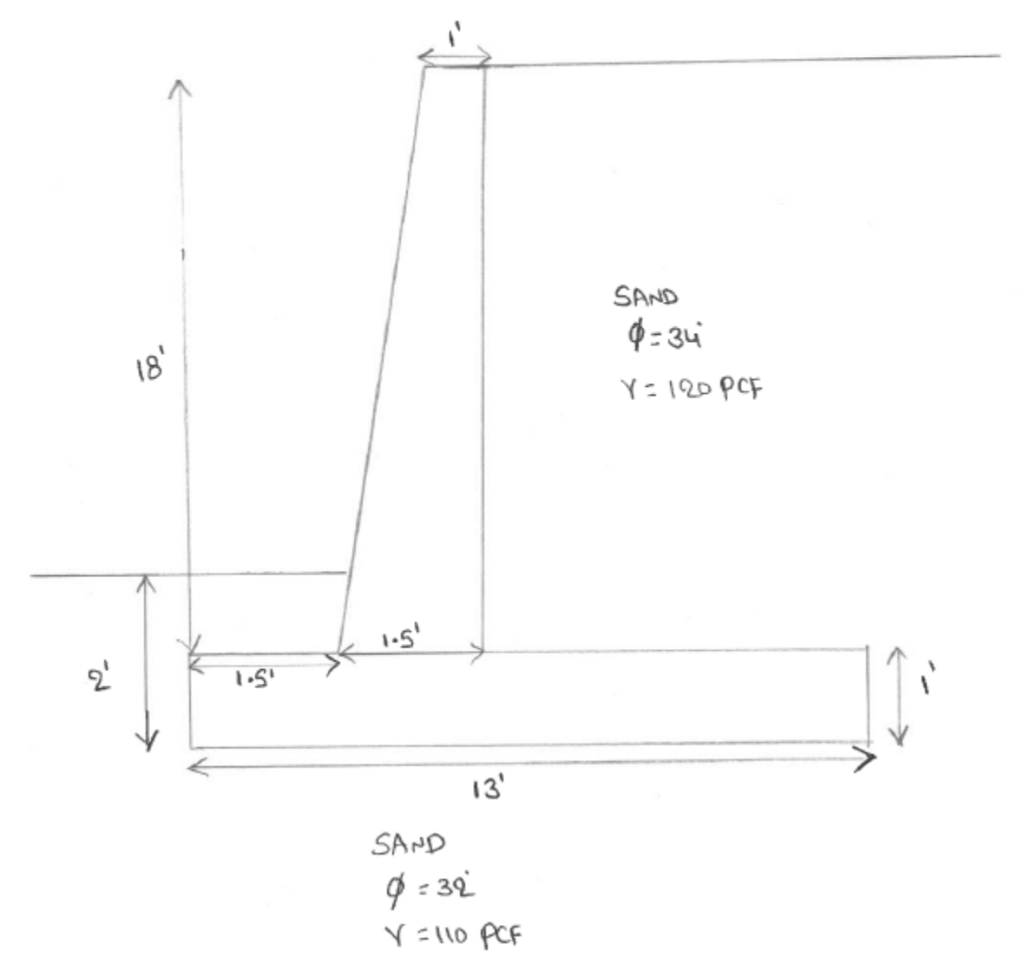 Solved Calculate The Factor Of Safety Of The Retaining Wall Chegg