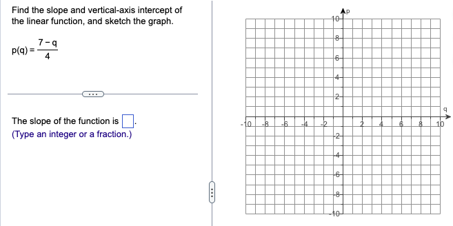 Solved Find the slope and vertical-axis intercept of the | Chegg.com
