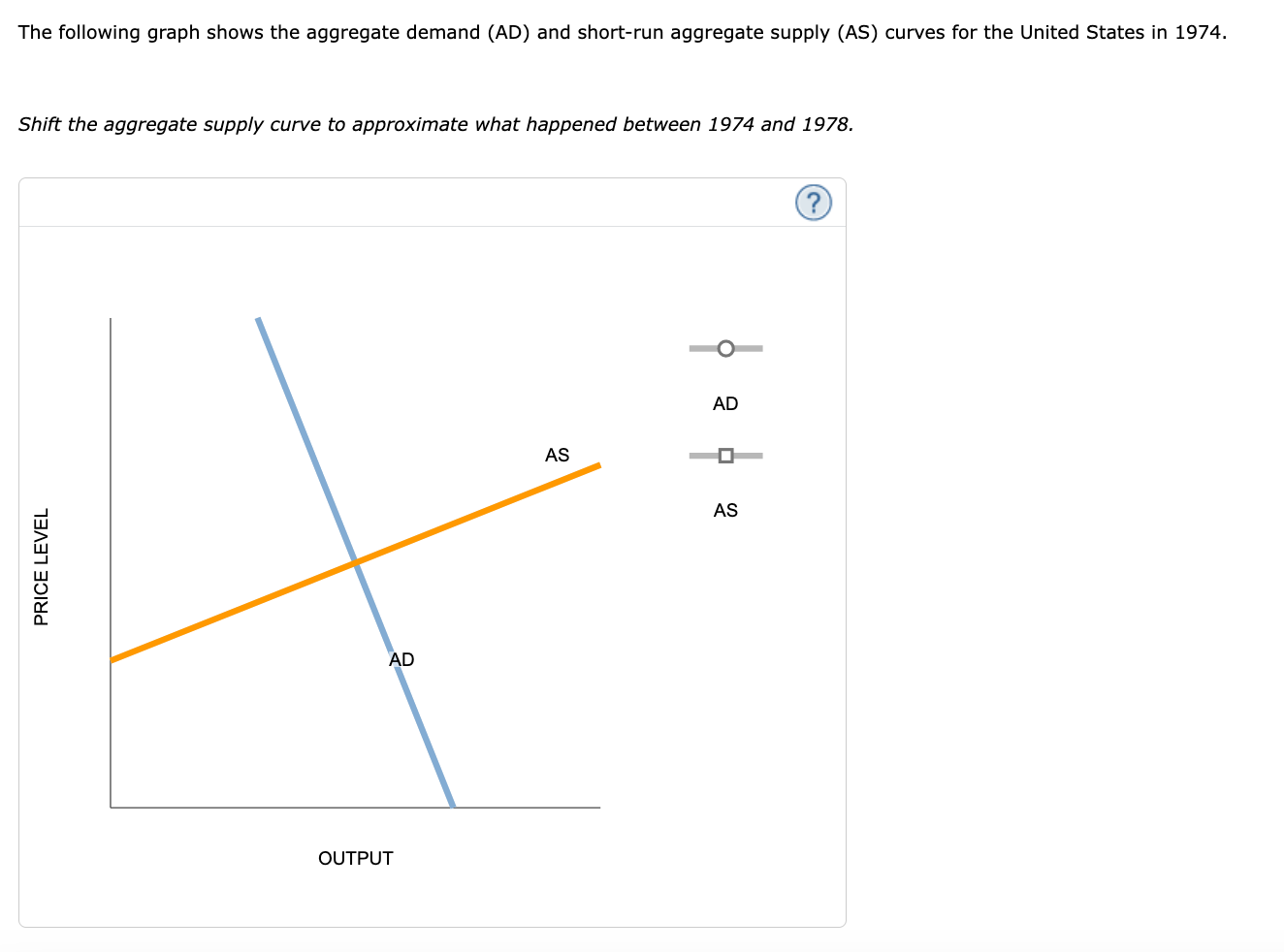 The following graph shows the aggregate demand (AD) and short-run aggregate supply (AS) curves for the United States in 1974.