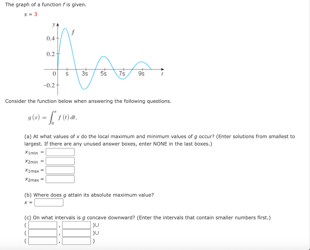 Solved The graph of a function f is given. s=3 Consider the | Chegg.com