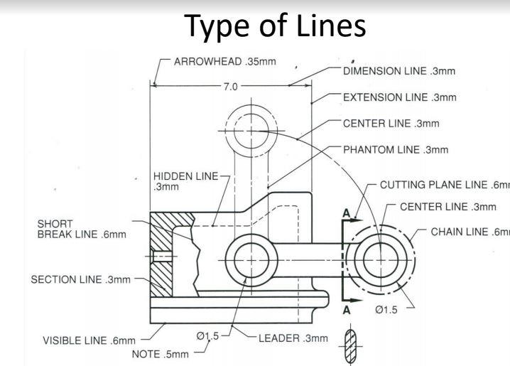 Which line type does not ever have arrowheads? (dimension