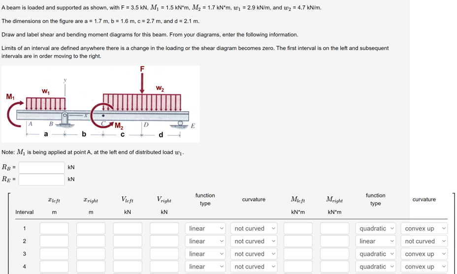 Solved A Beam Is Loaded And Supported As Shown, With 