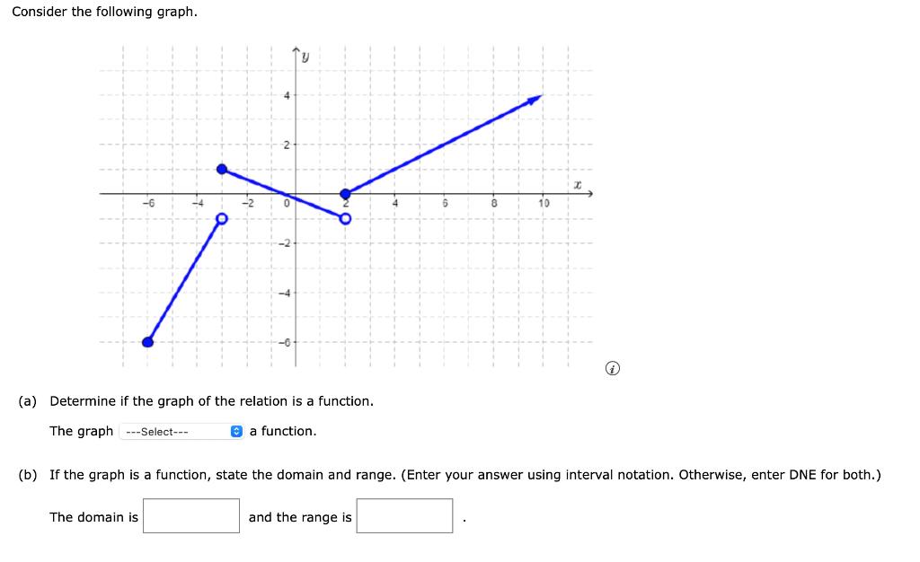Solved Consider the following graph. Ty 10 (a) Determine if | Chegg.com