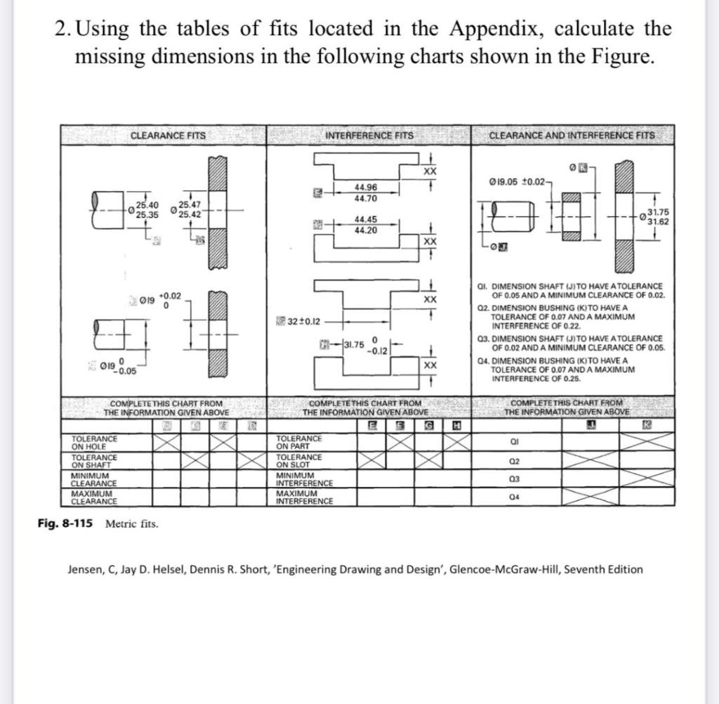 Solved 2. Using the tables of fits located in the Appendix,