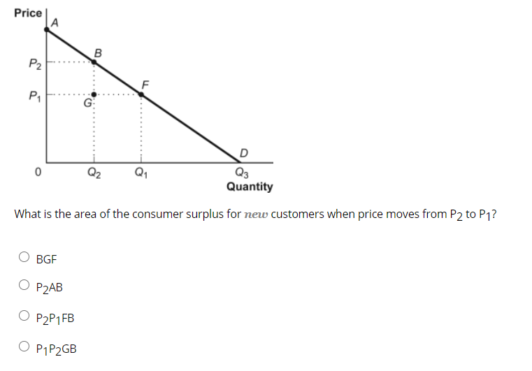 Solved Price A B P2 F P1 G D Q2 Q, Q3 Quantity What is the | Chegg.com