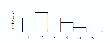 Solved Figure 2-2 What is the shape for the distribution | Chegg.com