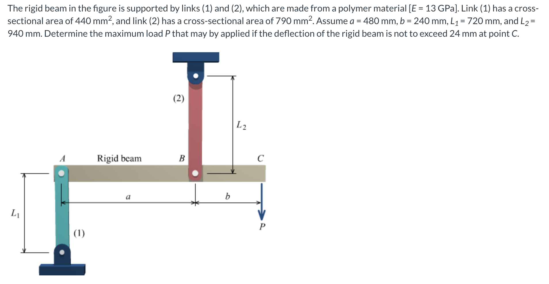 Solved The rigid beam in the figure is supported by links | Chegg.com