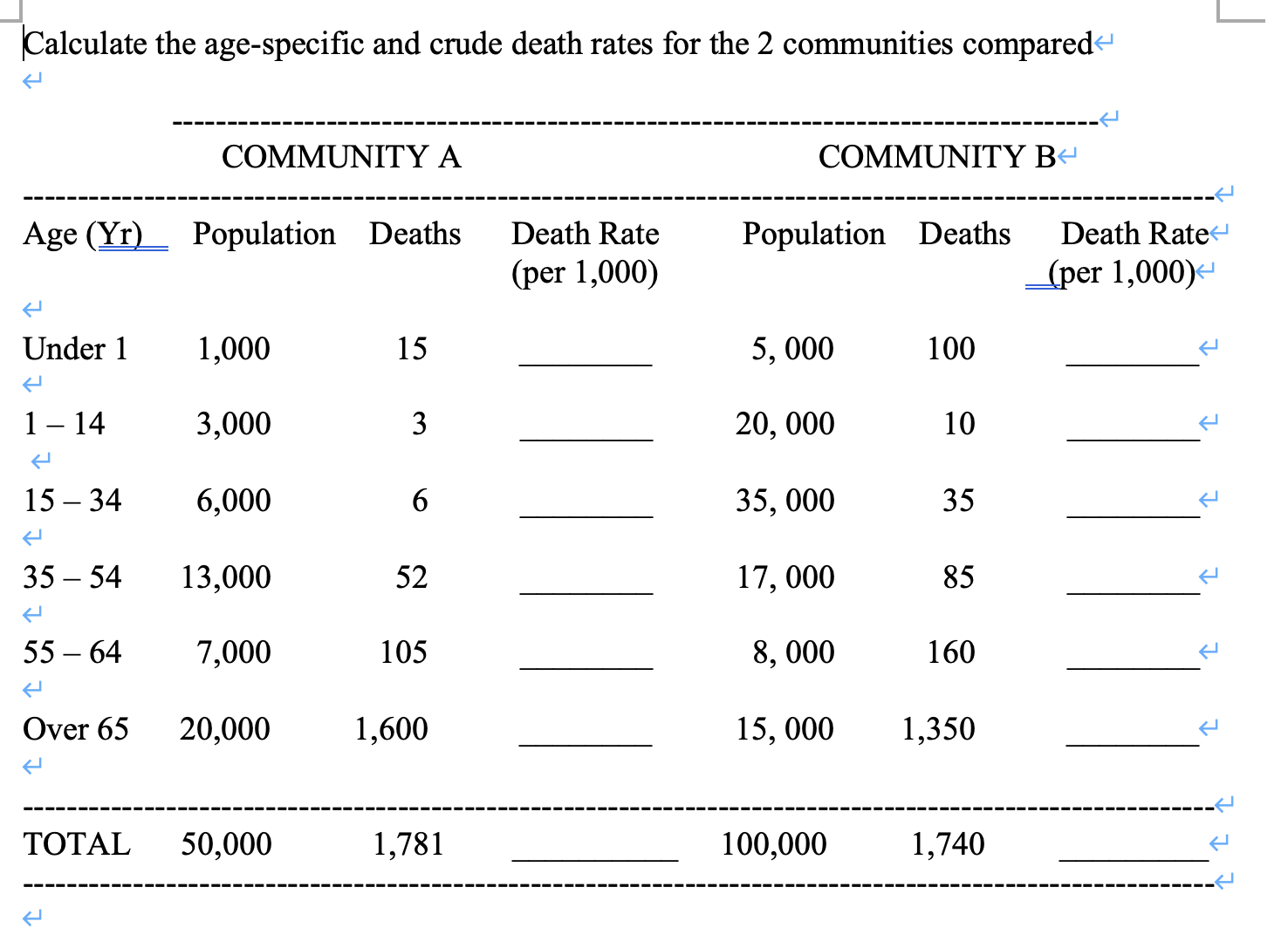 solved-calculate-the-age-specific-and-crude-death-rates-for-chegg