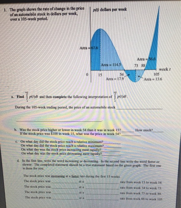 Solved 1. The graph shows the rate of change in the price p) | Chegg.com