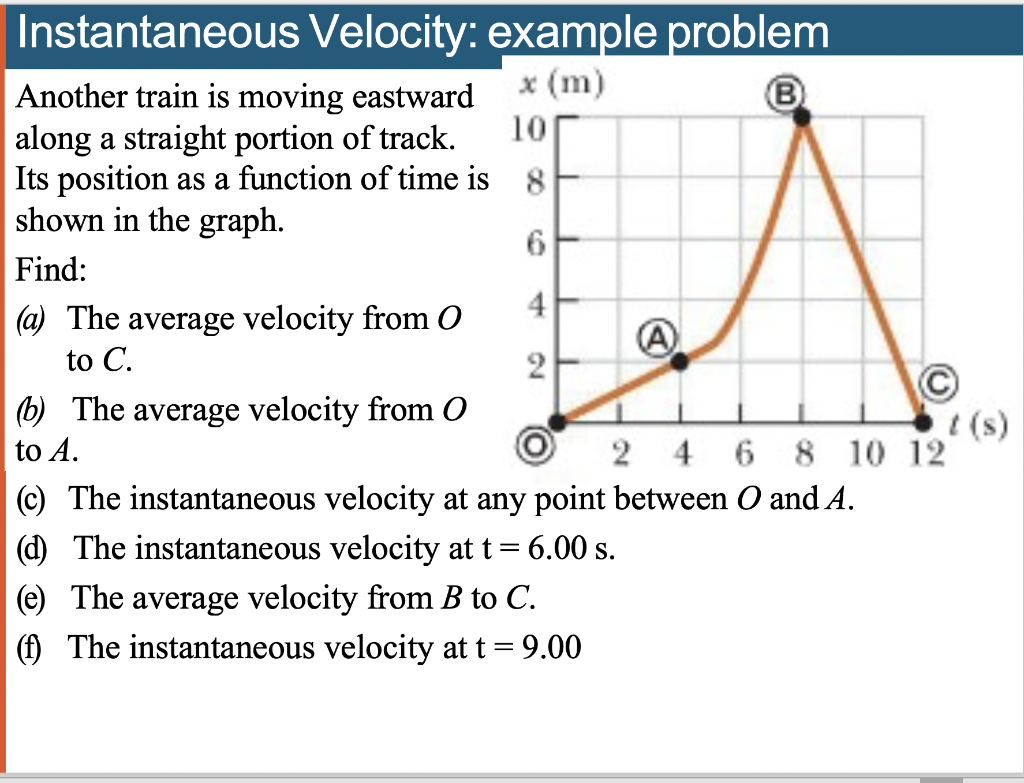 Solved How to draw tangent line step by step to solve the