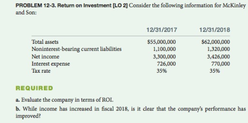 consider return on investment