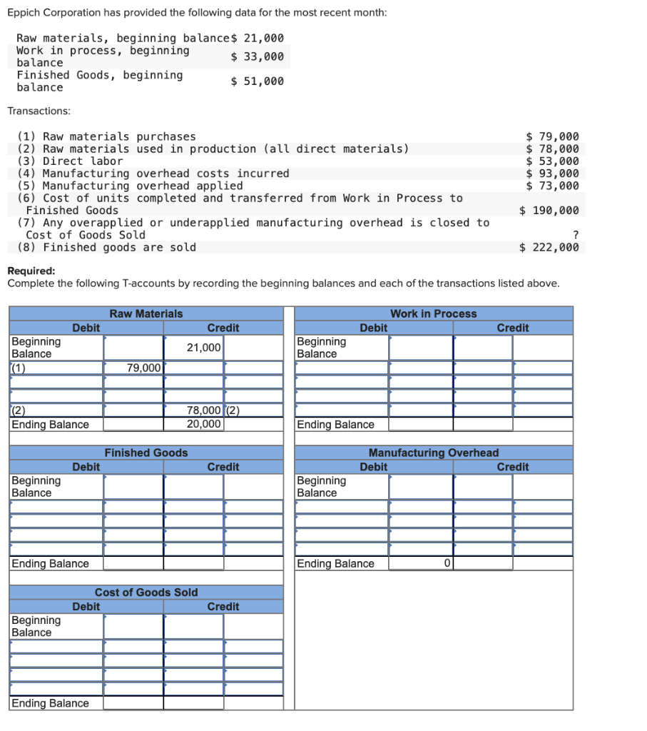 solved-eppich-corporation-has-provided-the-following-data-chegg