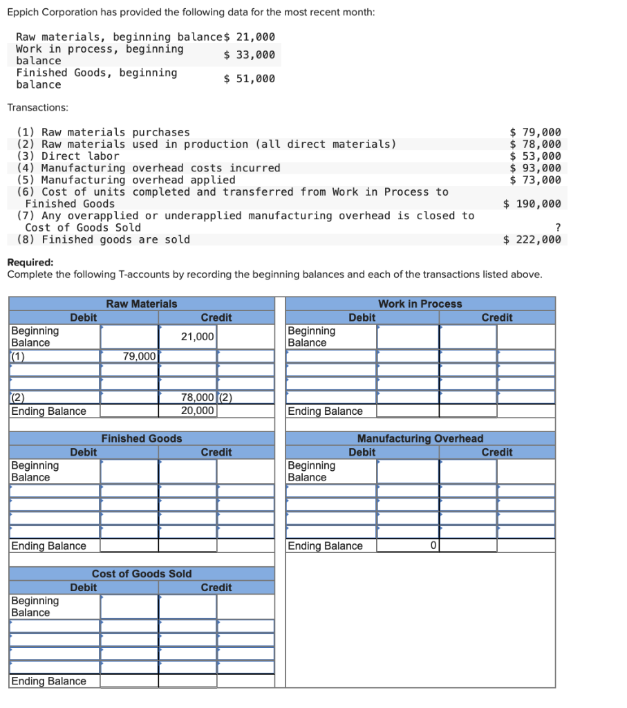 Solved Eppich Corporation has provided the following data | Chegg.com