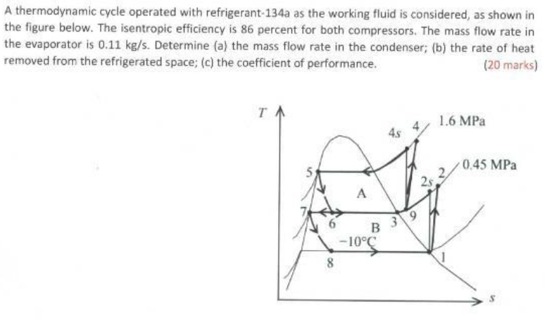 Solved A Thermodynamic Cycle Operated With Refrigerant-134a | Chegg.com