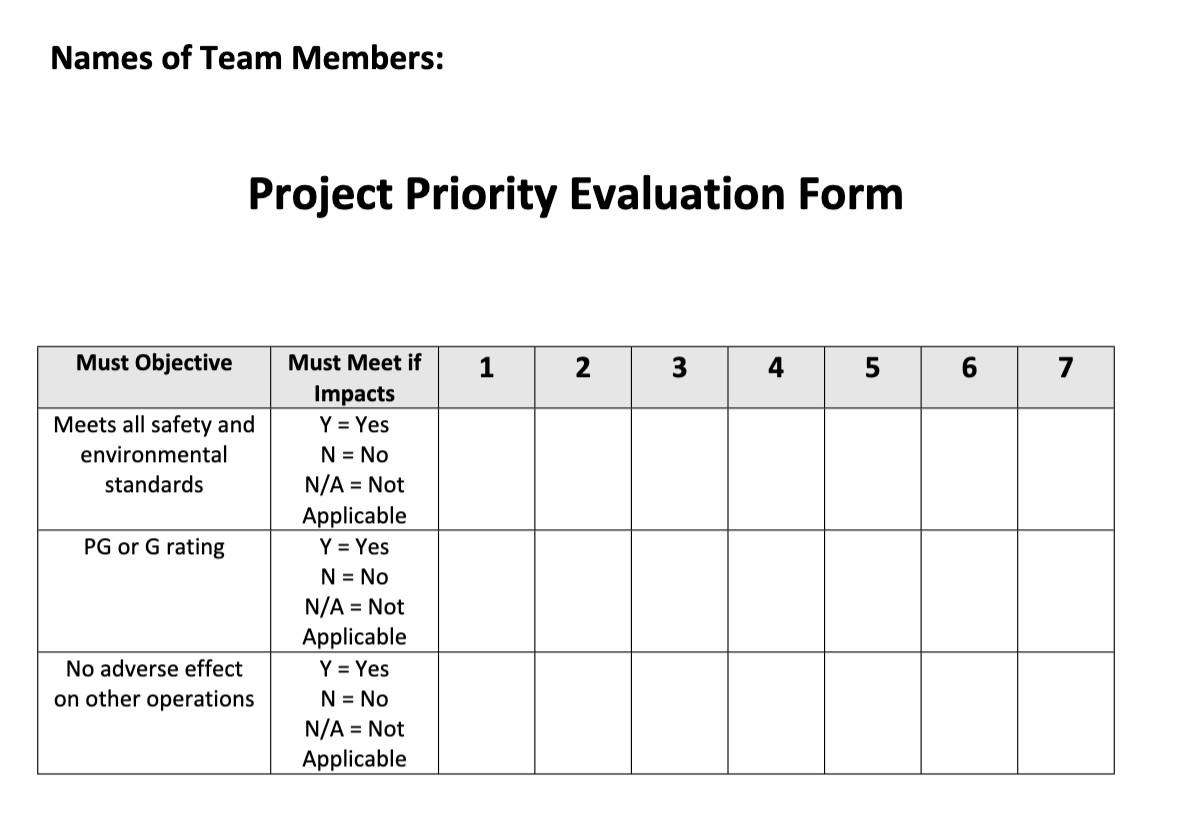 Solved - Purpose: - Provide experience in using a project | Chegg.com