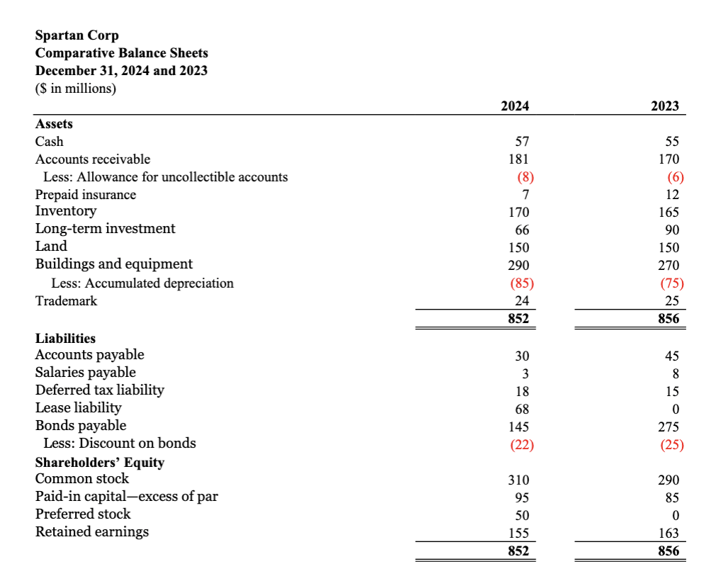 t format of balance sheet        
        <figure class=