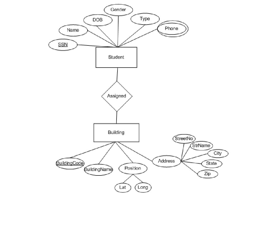 Solved Part 1: Design an XML Schema to represent the | Chegg.com