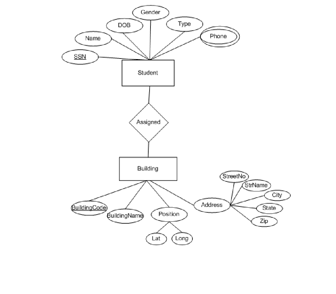 Solved Part 1: Design An XML Schema To Represent The | Chegg.com