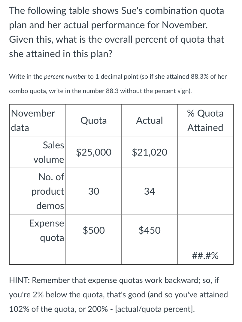 Solved The following table shows Sue's combination quota