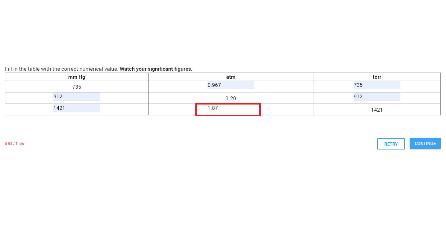 Solved Fill in the table with the correct numerical value. | Chegg.com