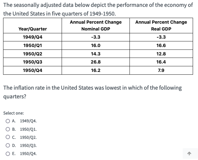 Solved The seasonally adjusted data below depict the | Chegg.com