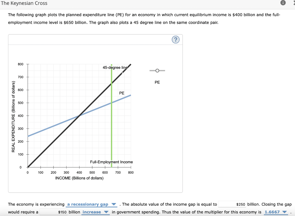 solved-the-following-graph-plots-the-planned-expenditure-chegg