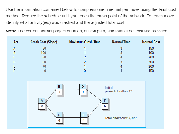 Solved Use the information contained below to compress one | Chegg.com