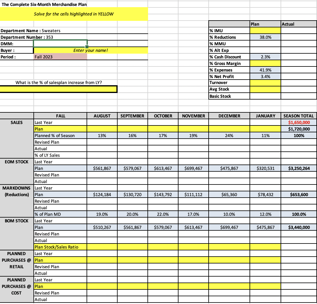 Solved The Complete Six-Month Merchandise Plan Solve for the | Chegg.com