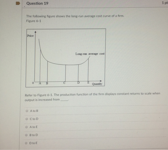 Solved Question 19 1 pt The following figure shows the | Chegg.com