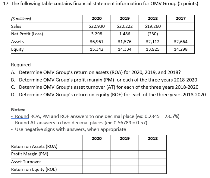 Solved 17. The following table contains financial statement