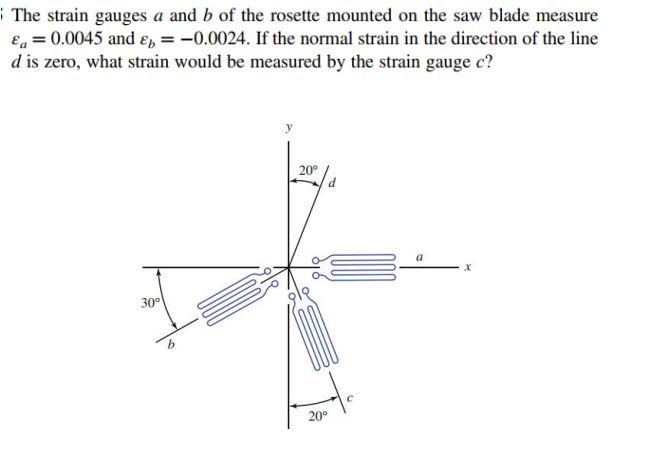Solved The strain gauges a and b of the rosette mounted on | Chegg.com