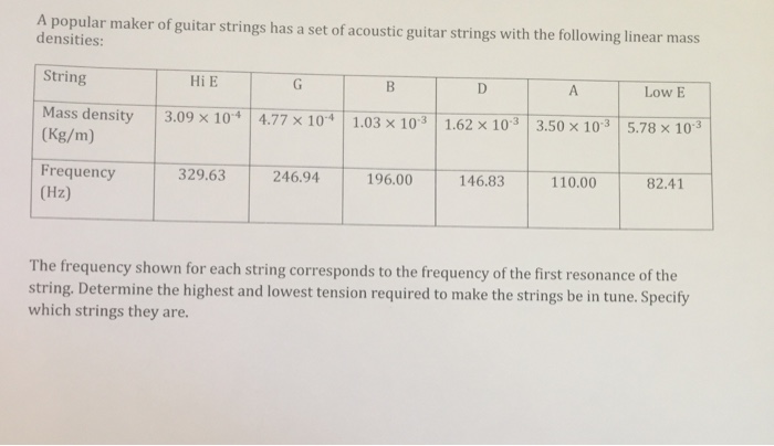 Solved A popular maker of guitar strings has a set of Chegg