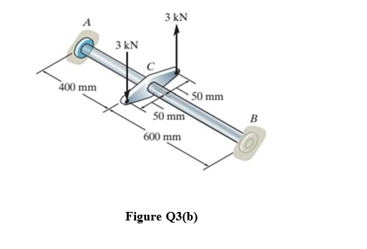Solved (6) The steel shaft has a diameter of 40 mm and is | Chegg.com