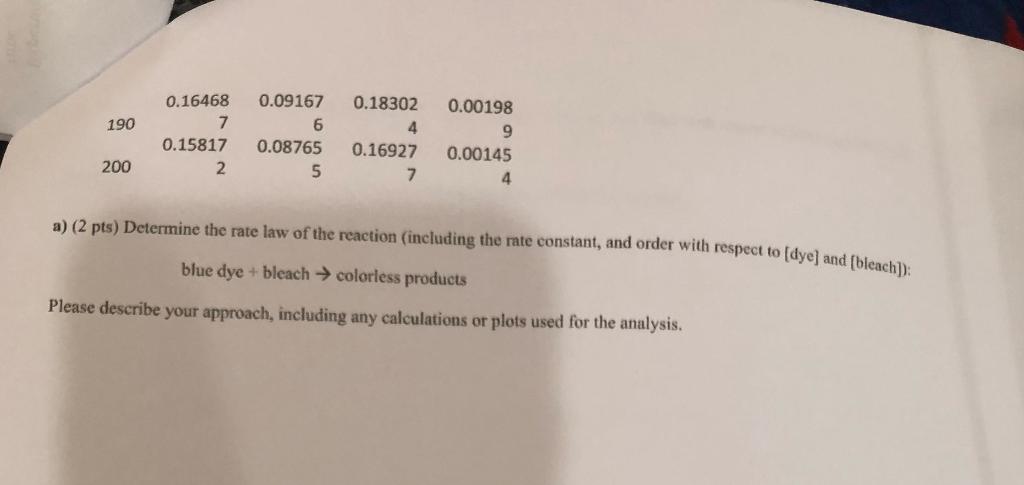Solved 3) (4 pts total) The following shows results from | Chegg.com