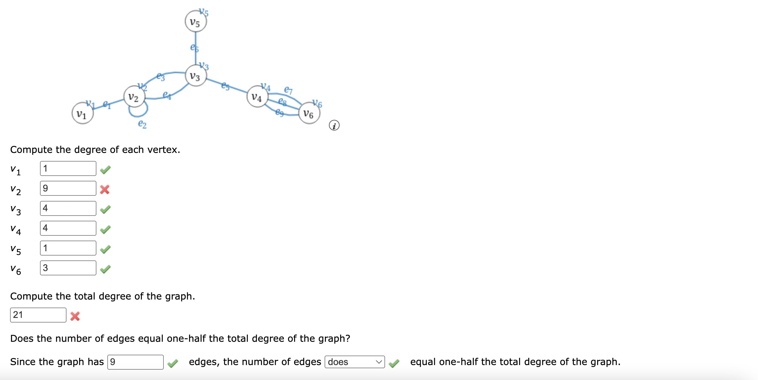 Solved Compute The Degree Of Each Vertex. V1v2v3v4v5v6 | Chegg.com