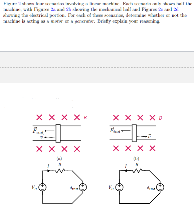 Solved Figure 2 ﻿shows four scenarios involving a linear | Chegg.com