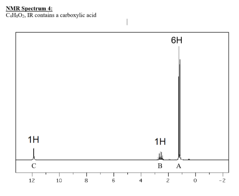 Solved a) Indicate how many signals you would expect | Chegg.com