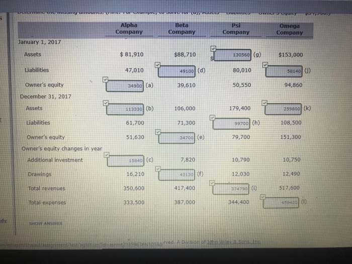 Solved (b) Prepare the owner's equity statement for Alpha