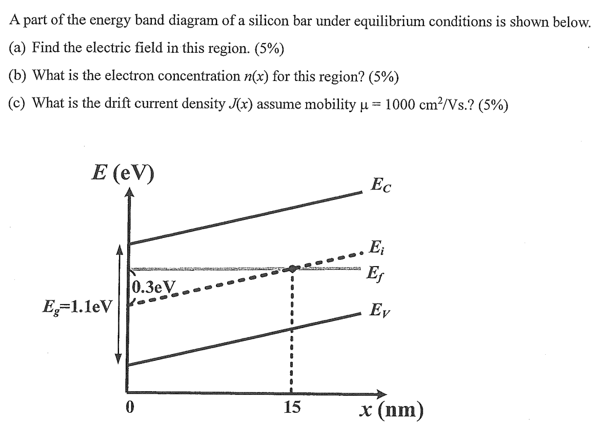 Solved A part of the energy band diagram of a silicon bar | Chegg.com