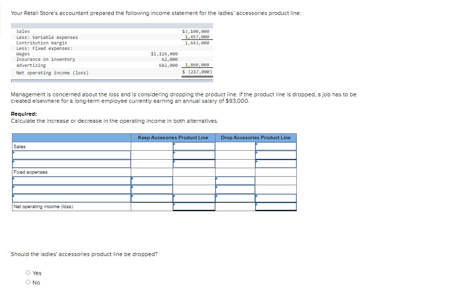 Solved Your Retail Store's Accountant Prepared The Following | Chegg.com