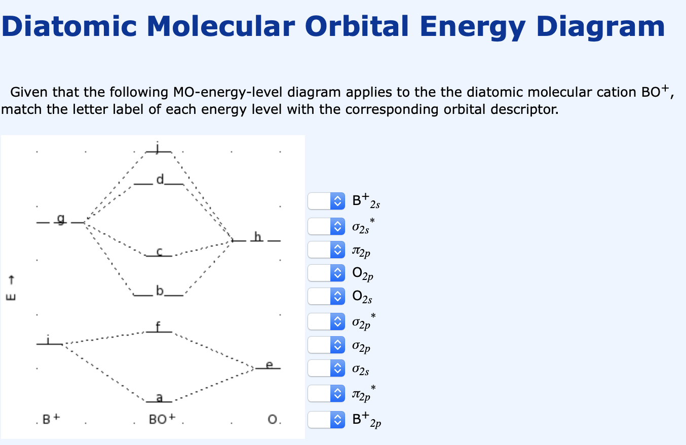 Molecular Orbital Energy Level Diagram Photos Cantik