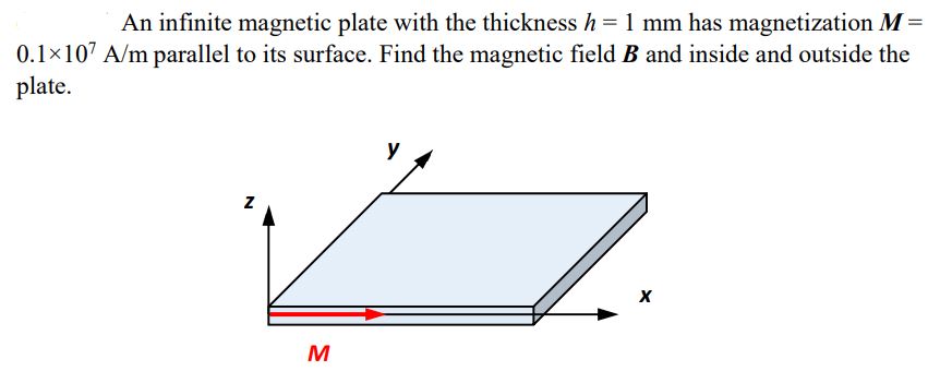 Solved An infinite magnetic plate with the thickness h=1mm | Chegg.com