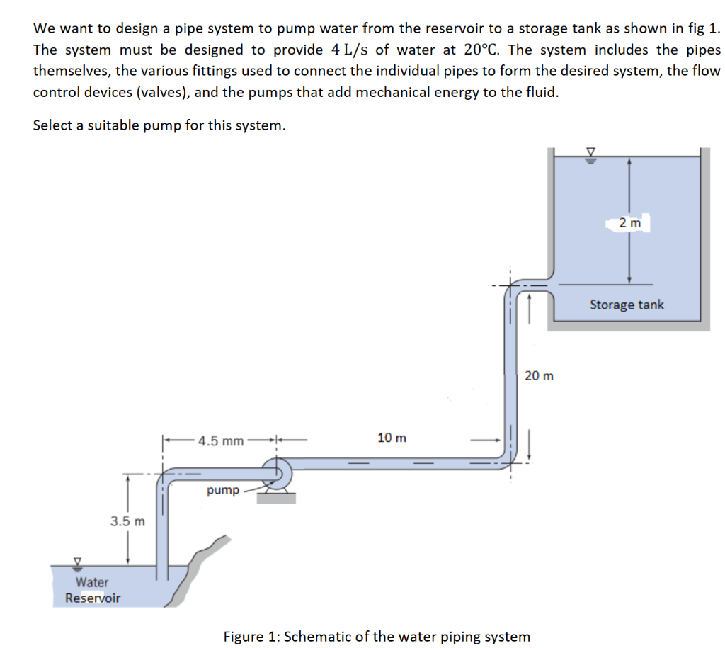 Solved The speed between 1.5 m\s to 2 m\s, the rest given